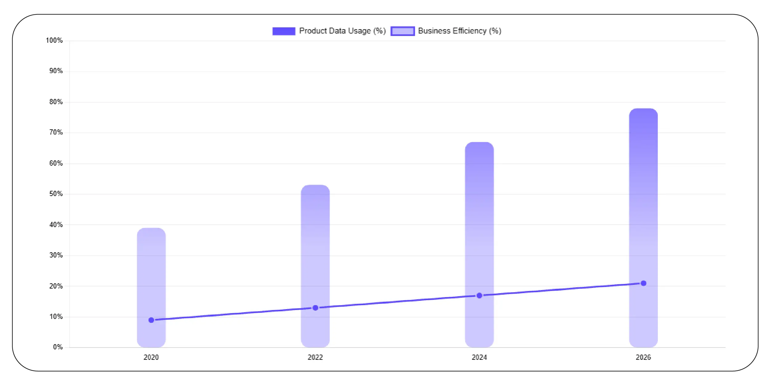Direct product data extraction